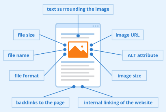 optimise images for search engines