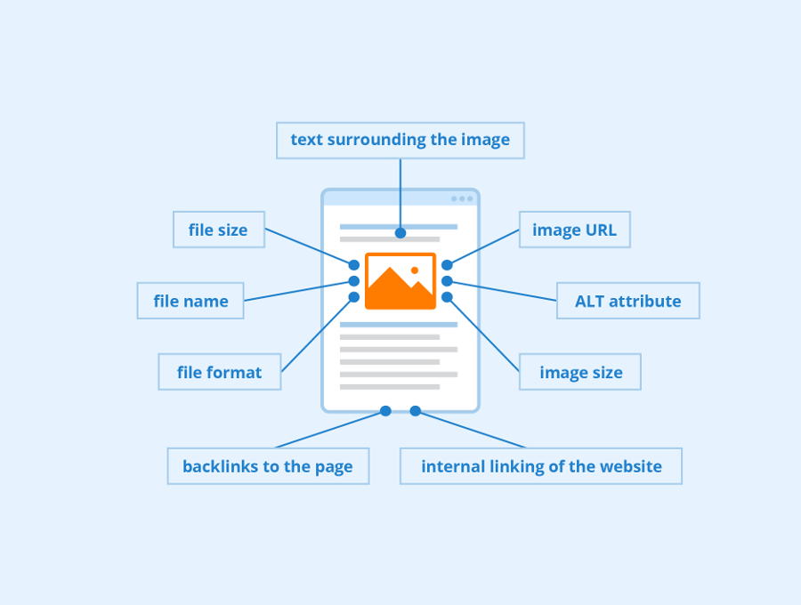 website graphic showing how to optimise images for mobile friendlyness